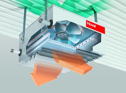 TopVent® HV